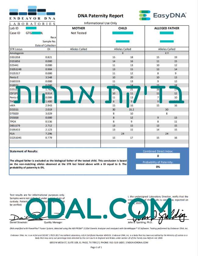 בדיקת אבהות - תוצאה שלילית